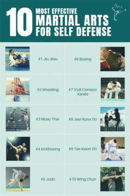 what is the most practical martial art: how to train your mind and body for real-life self-defense